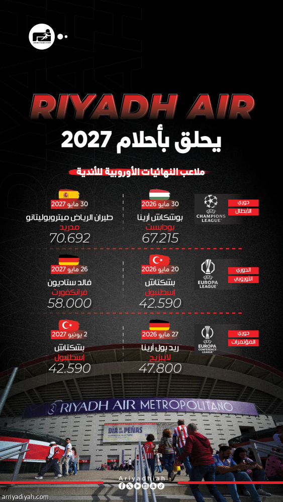 «طيران الرياض» يستضيف نهائي دوري الأبطال 2027